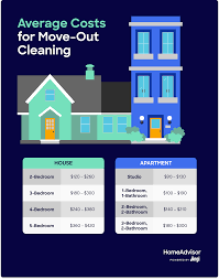 how much does move out cleaning cost on