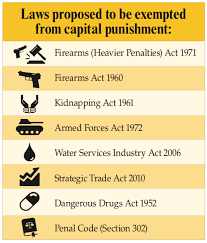 Water services act 2007 part 3 section 56 conservation of water. Cabinet To Abolish Death Sentence For 32 Offences