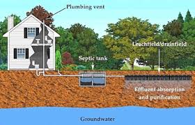 What size septic tank for a 3 bedroom house. A Tale Of Scum Sludge And Yet Another Thing That Covid 19 Is Ruining