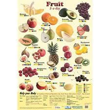 Fruit Nutrition 5 A Day Health Education Laminated Wall Poster Chart For Schools Colleges