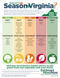 Sprouts have become of the biggest supermarket chains in the united states. Farmers Markets Virginia Family Nutrition Program