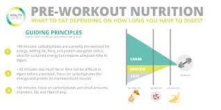 peri workout nutrition