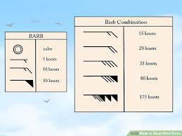 How To Read Wind Barbs 7 Steps With Pictures Wikihow
