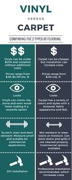 vinyl flooring vs carpet
