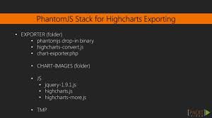 Learning Highcharts Exporting Images In Different Formats Packtpub Com