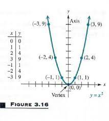 solve quadratic relation parabolas