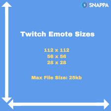 the full guide on twitch emote sizes
