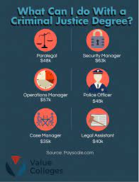 criminal justice law degrees