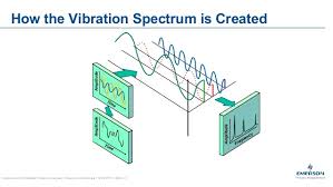 Vibration Analysis Emerson Makes It Easy For You