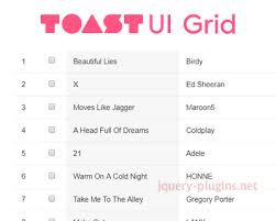Toast Ui Grid Grid Component To Display And Edit Data