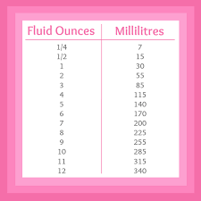 Fluid Ounces To Millilitres Printable Conversion Chart Www