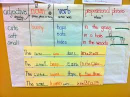 Writing Using Adjectives Nouns Verbs And Prepositional
