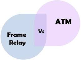 difference between frame relay and atm