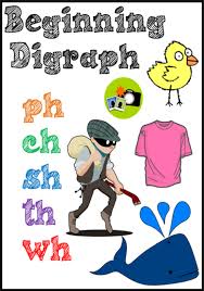 Beginning Digraph Picture Charts