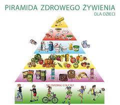 Znalezione obrazy dla zapytania piramida zdrowego żywienia
