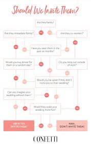 Wedding Guest List Etiquette Your No Nonsense Guide To Who