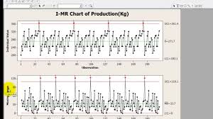 Imr Chart A Control Chart Used For Continuous Data