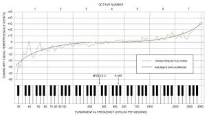 How To Tune A Piano The Piano Tuning Tutorial