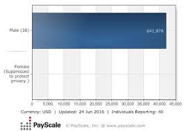Police Or Sheriffs Patrol Officer Salary Payscale