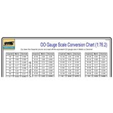 Mauritron Modellers Chart Oo Gauge Scale Conversions A5