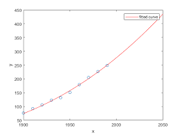 Polynomial Models Matlab Simulink