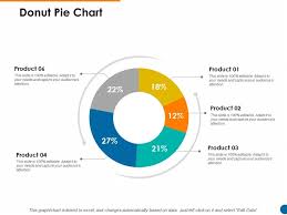 Donut Pie Chart Ppt Powerpoint Presentation Pictures Graphic