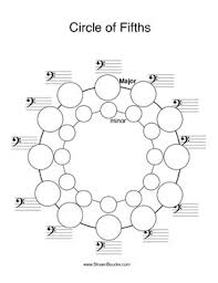 Circle Of 5ths Blank And Filled In For All Clefs