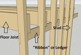structural requirements for 2nd floor