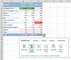Analyzing Data With Tables And Charts In Microsoft Excel