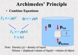 Density Specific Gravity Pressure