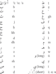 traneration arabic in arab