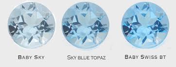 Sky Blue Topaz Color Chart Wholesale Gemstones Jewelry