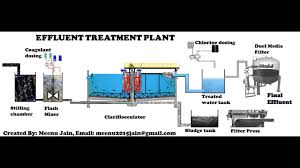 Effluent Treatment Plant Process Animation
