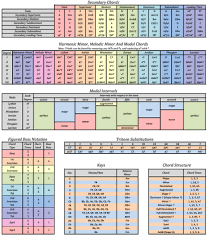 Music Theory Chart The Diligent Musician