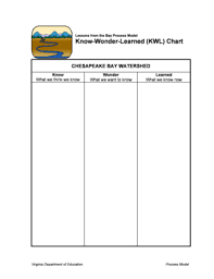 Fillable Online Doe Virginia Kwl Chart Virginia Department