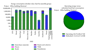 Embodied Energy Analysis Of Each Building Component In The