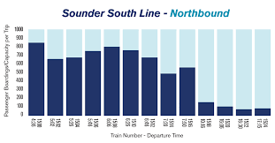 Get Ready For The Seattle Squeeze Sound Transit