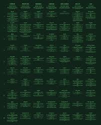 Fallout 4 Perk Chart With All Perks And Ranks Fallout Four