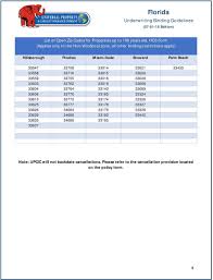 100 Replacement Cost Value Rcv Must Be Used As The