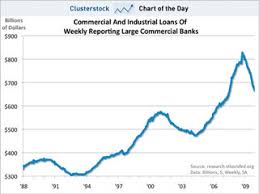 Chart Of The Day How Will The Economy Recover With Lending