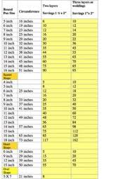 Chart On Pinterest Cake Servings Cake Pricing And Cake Sizes