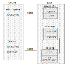 cics interface configuration m204wiki
