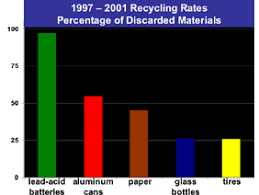 Battery Recycling Battery Sales
