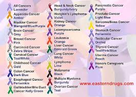 Cancer Ribbons Colors Chart