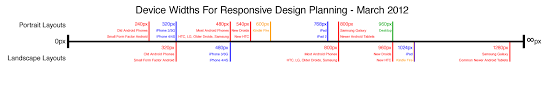 A Simple Device Diagram For Responsive Design Planning