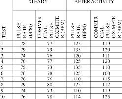 Pulse Rate Validation Download Table