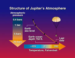 structure of jupiter s atmosphere slide