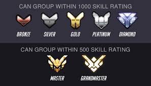 Overwatch Competitive Rank System The Complete Guide