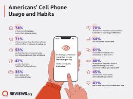 2022 Cell Phone Usage Statistics How