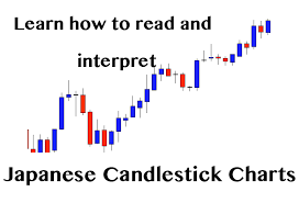 Teach You How To Read Japanese Candlestick Charts By Kakram